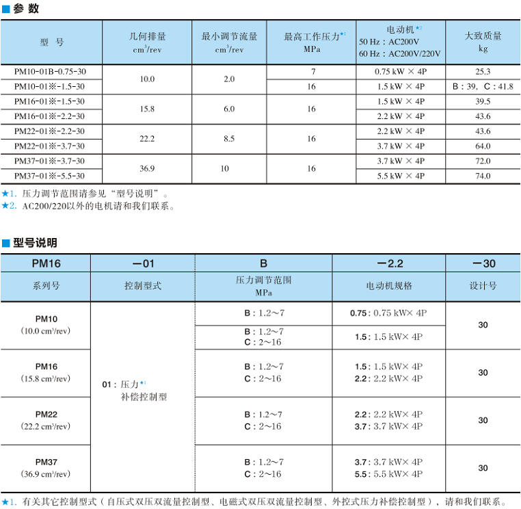 PM系列油研電機(jī)泵技術(shù)參數(shù)及型號(hào)說(shuō)明