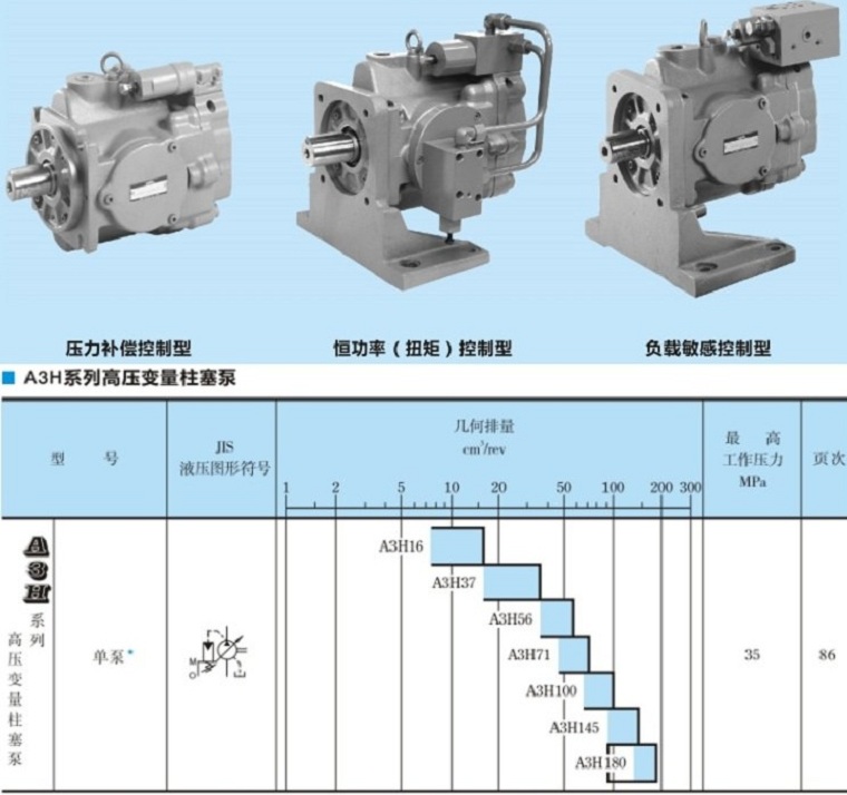 <a  target='_blank'><u>YUKEN柱塞泵</u></a>A3H系列型號(hào)參數(shù)