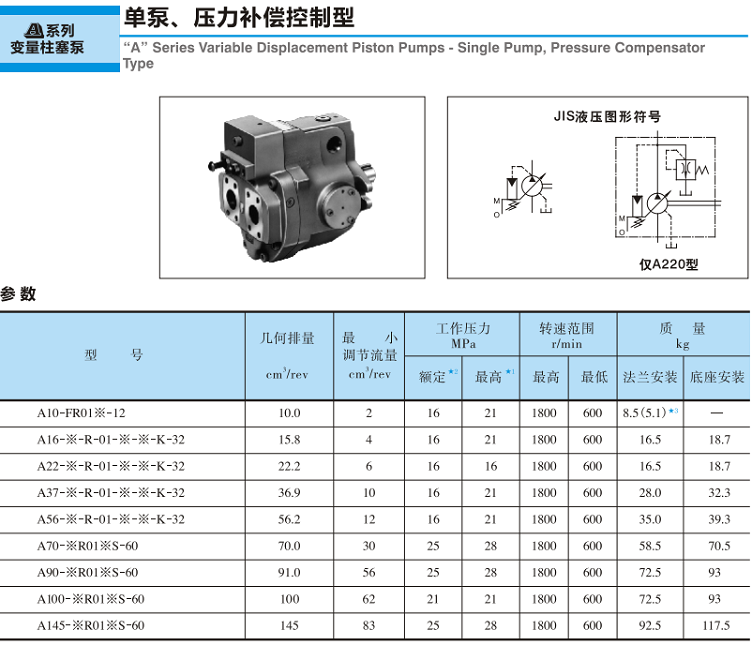 <a href='http://www.0534yb.com' target='_blank'><u>油研變量柱塞泵</u></a>-單泵、壓力補(bǔ)償控制型參數(shù)