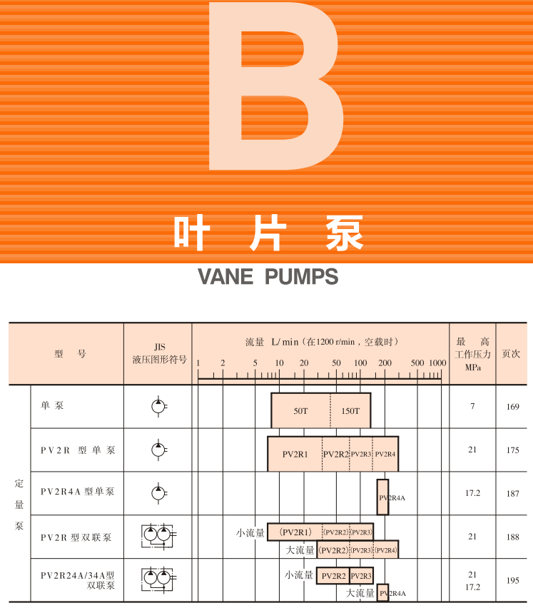 油研<a href='http://www.0534yb.com' target='_blank'><u>YUKEN葉片泵</u></a>樣本