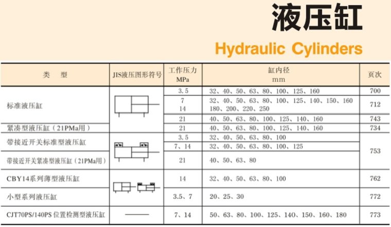 YUKEN<a href='http://www.0534yb.com' target='_blank'><u>油研液壓缸</u></a>樣本